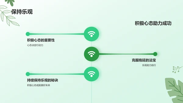 绿色小清新拒绝拖延症PPT模板