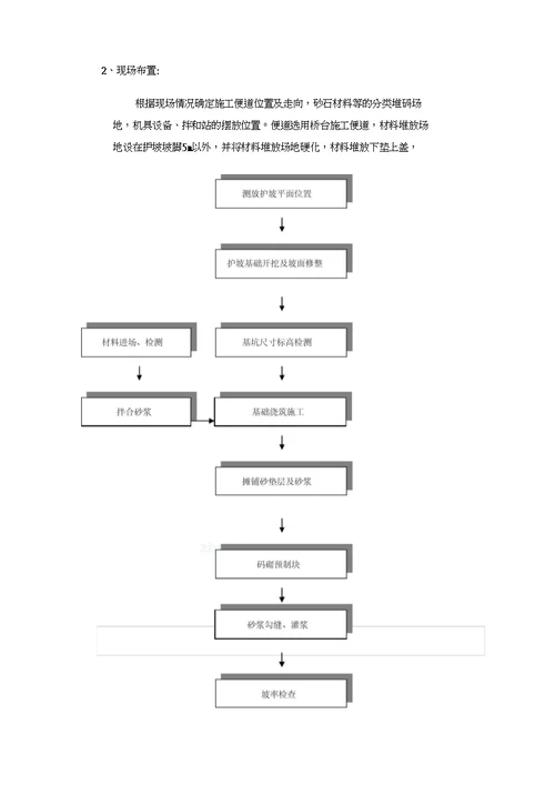 护坡施工方案