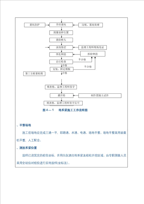 地系梁工程技术交底