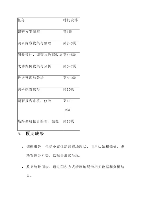 全媒体运营市场调研方案