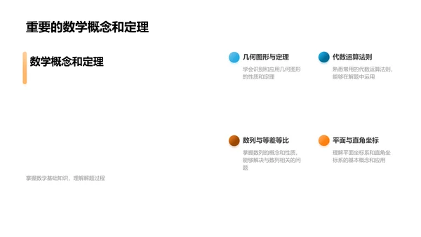 数学题解策略教学PPT模板