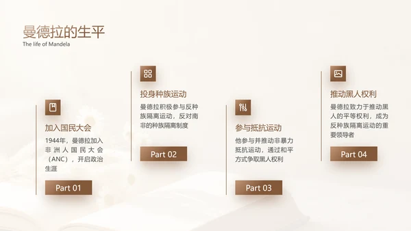 黄色简约风人物事迹介绍PPT