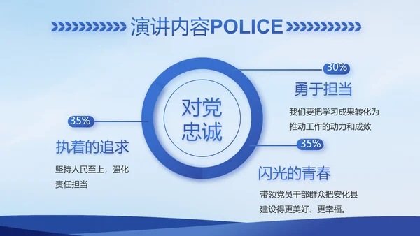 蓝色大气警察公安案件汇报PPT