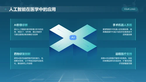 蓝色科技风医学基础知识与临床应用PPT模板