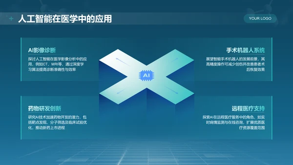 蓝色科技风医学基础知识与临床应用PPT模板