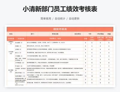 小清新部门员工绩效考核表