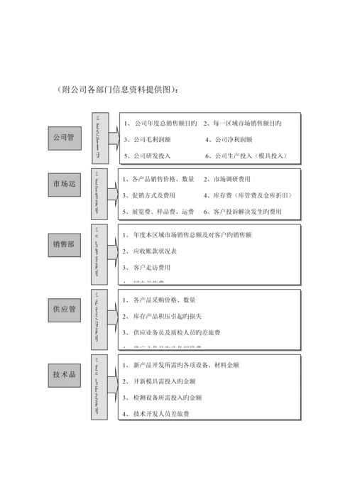 公司全面具体预算管理全新体系.docx