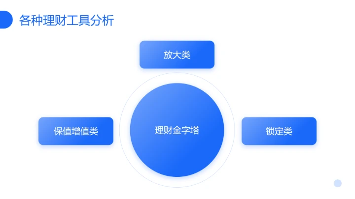 家庭投资理财规划专题讲座理财学习PPT
