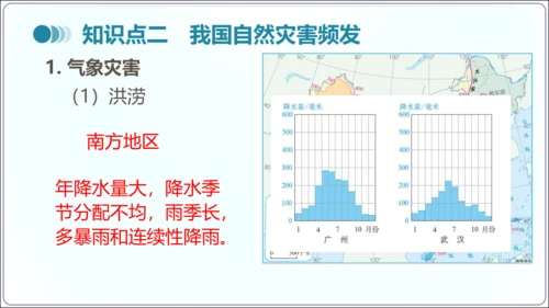 2.4 自然灾害（课件32张）-【2024秋人教八上地理精简课堂（课件）】