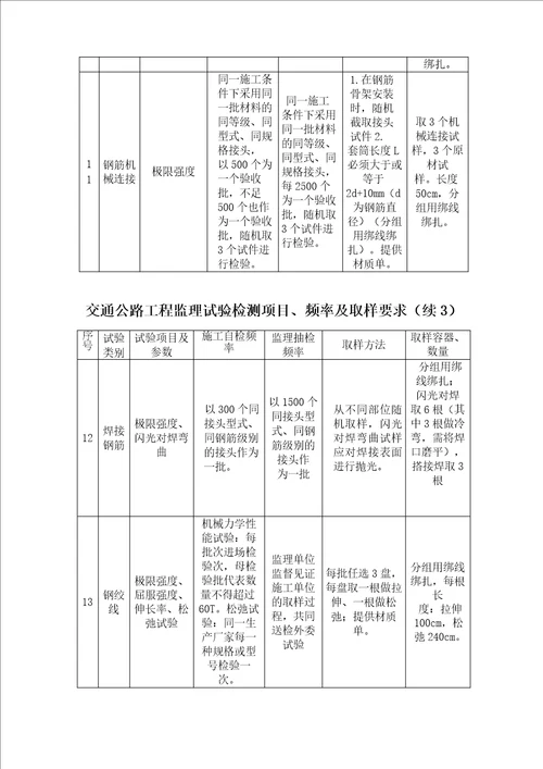 交通公路工程监理试验检测项目、频率及取样要求