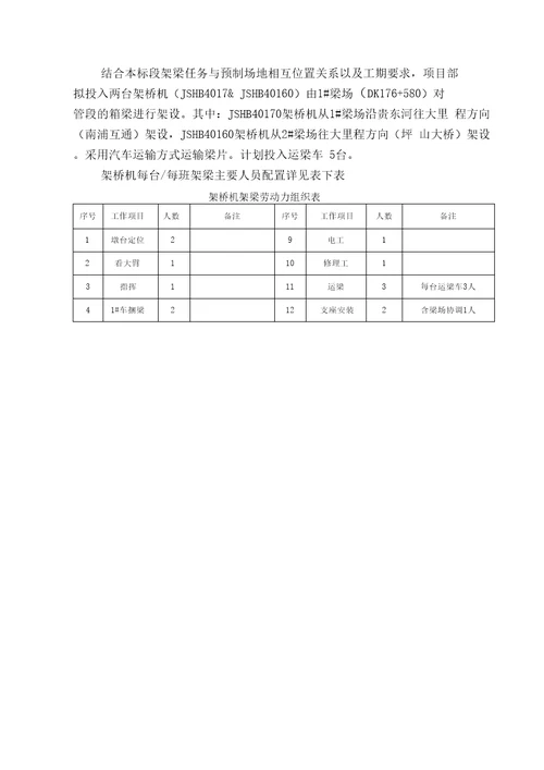 梁体提运架管理办法