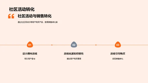 创新劳动节社区活动策划