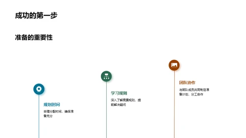 科创竞赛攻略秘籍