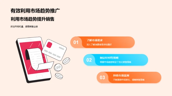 房产市场策略与展望