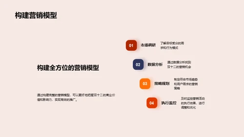 双十二游戏营销创新