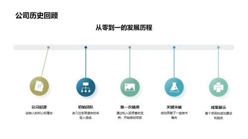 绿意未来：生态城市建设