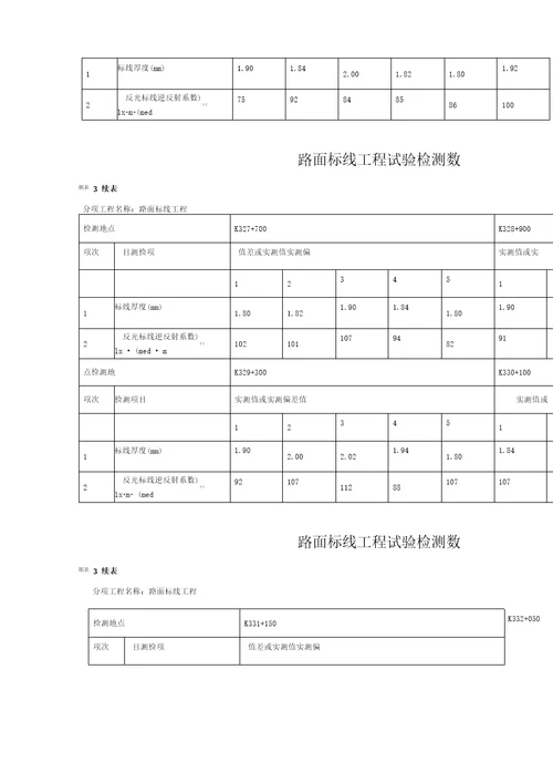 道路交通标线工程检测报告