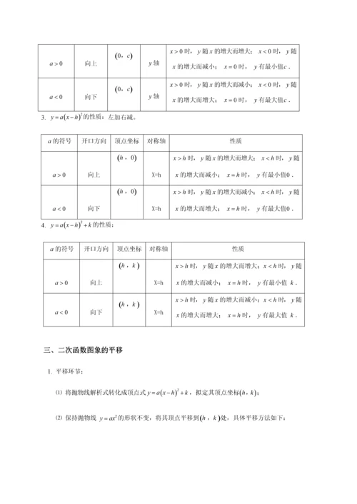 2023年二次函数知识点及经典例题详解最终.docx