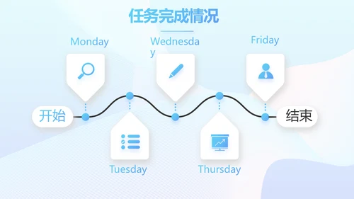 蓝色大气医联体工作总结汇报动态PPT