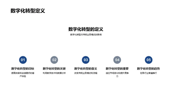 银行业的数字化转型