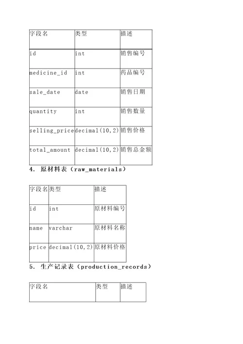 模拟药厂经营系统设计方案