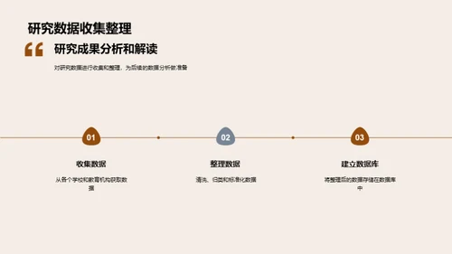 深度解析教育学研究