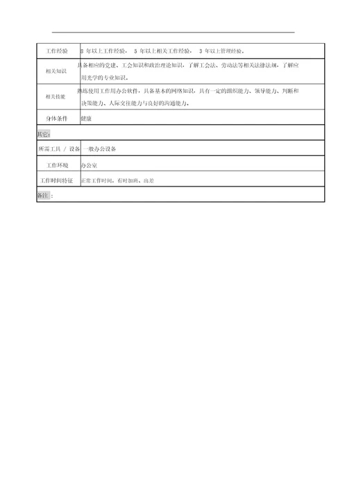 工会办公室职位说明书