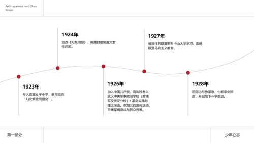 简约风民族英雄赵一曼介绍PPT模板