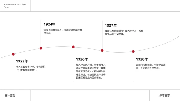 简约风民族英雄赵一曼介绍PPT模板
