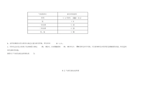 绝缘油油中气体含量色谱分析作业指导书