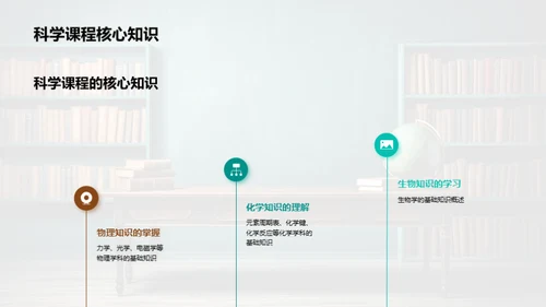 课程解析与学习规划