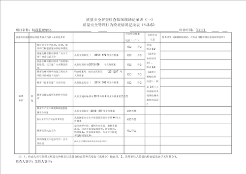 公路水运工程项目质量安全管理行为检查记录表