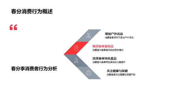 春分季度品牌战略