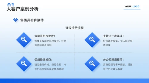 蓝色简约商务风企业宣传销售工作中的成功故事团队培训PPT销售销售经验分享