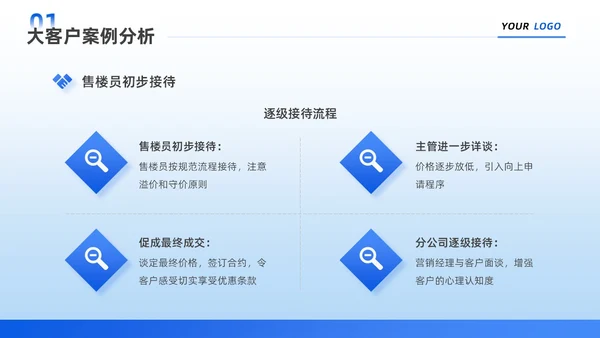 蓝色简约商务风企业宣传销售工作中的成功故事团队培训PPT销售销售经验分享