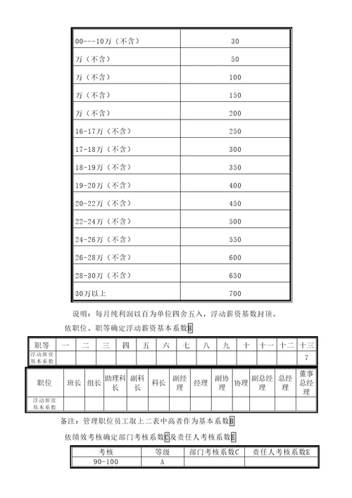 实业公司薪资管理规定