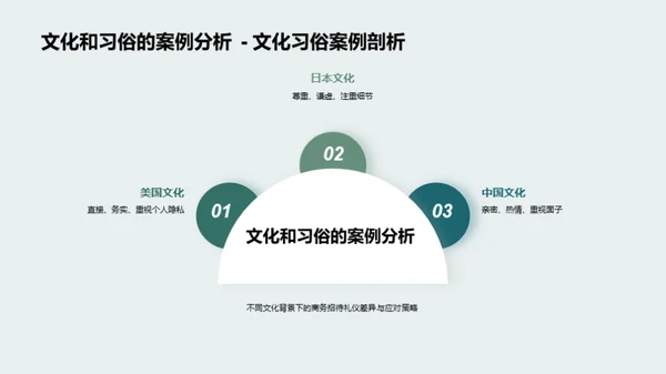 商务招待礼仪精要