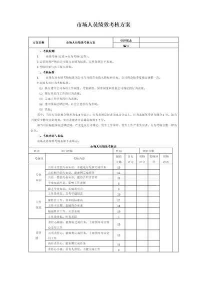 市场人员绩效考核方案