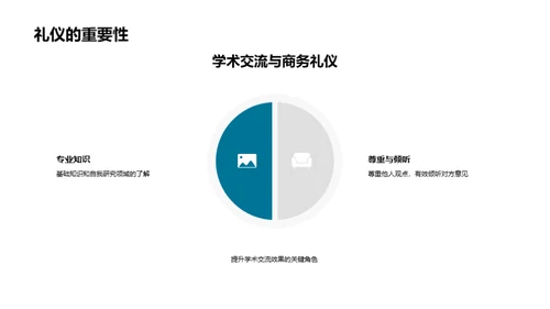 学术交流与商务礼仪