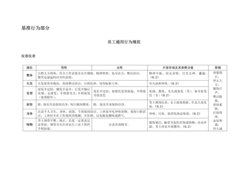 强上市公司的员工行为规范手册.docx