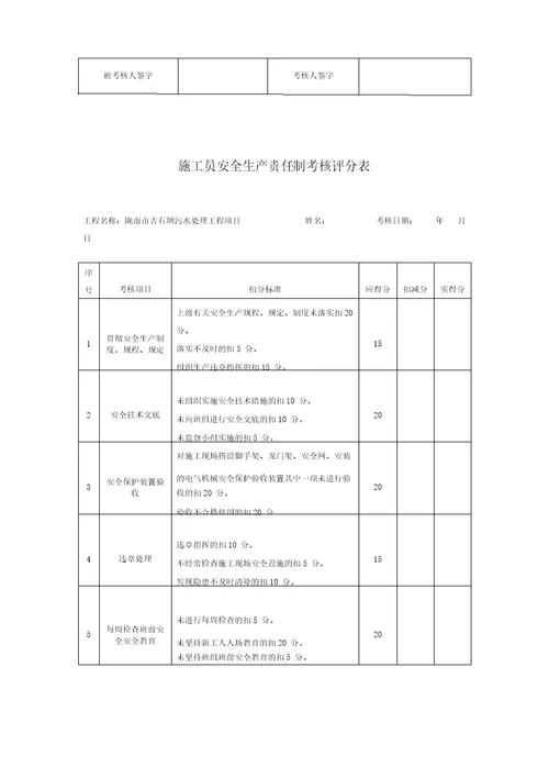 项目部管理人员安全生产责任制及责任目标考核