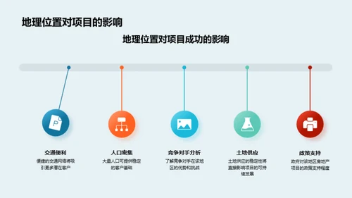 房地产投资策略解析