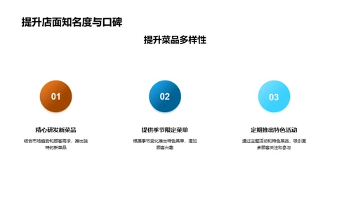 烹饪艺术与创新