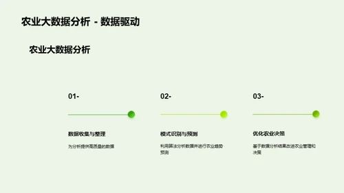 未来农科：探索与挑战