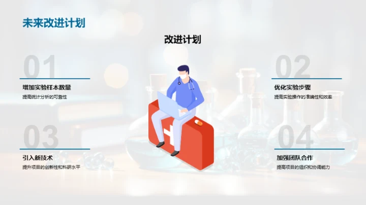 理科竞赛项目解析