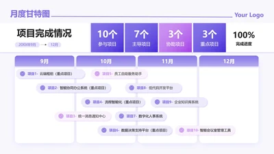 紫色简约渐变项目甘特图工作汇报PPT单页