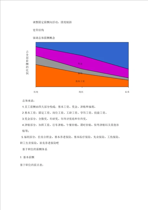 某大学教职工薪酬体系