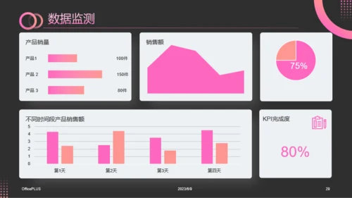 粉红色渐变风电商营销策划方案PPT模板