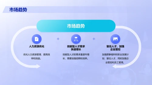 紫色商务现代人力资源市场分析报告PPT模板