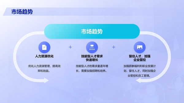 紫色商务现代人力资源市场分析报告PPT模板